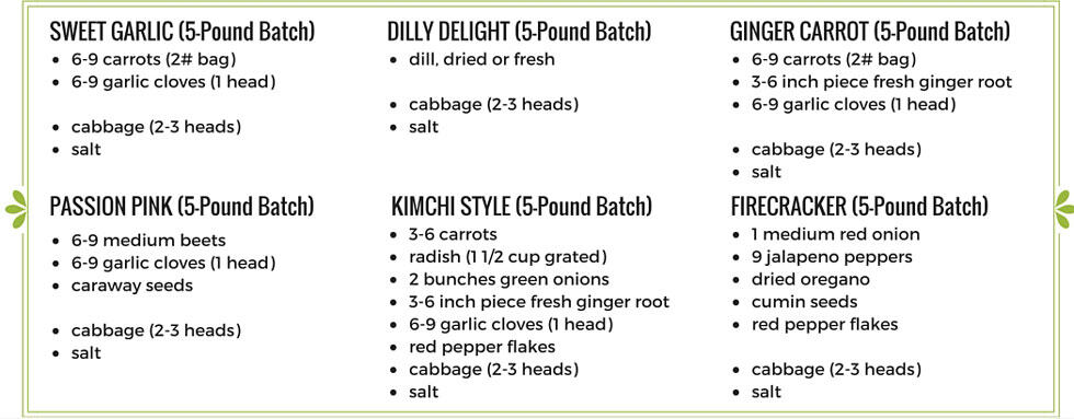 List of ingredients for a 5-pund batch of sweet garlic, dilly delight, ginger carrot, passion pink, kimchi style and firecracker sauerkraut. | MakeSauerkraut.com